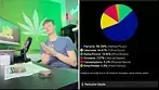 (HERIJUANA by Growpharma) UK medical cannabis review!