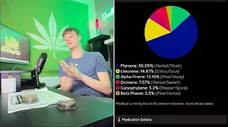 (HERIJUANA by Growpharma) UK medical cannabis review!